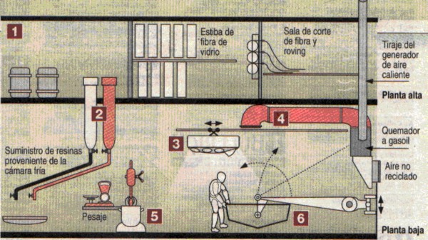 diagrama lancha